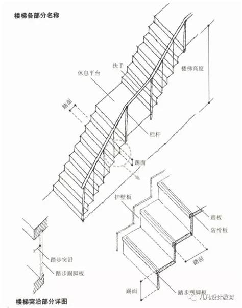 樓梯每階高度|建築技術規則建築設計施工編§33